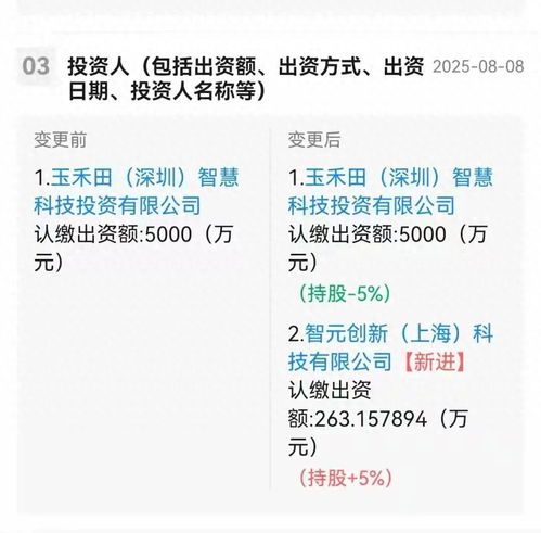 智元機(jī)器人入股，應(yīng)用集成服務(wù)龍頭股價飆升超15%
